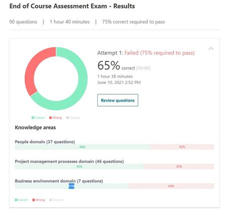 Took step 1 today. Hardest exam I have ever took in my life